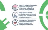Electric Vehicle Charging Station | Marking Stencil