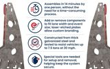 Block Axess | Vehicle Mitigation System