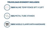 6’ x 12’ Economy Chain-Link Temporary Fence | Truckload