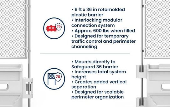 SafeGuard 36 + Fence Topper | Water Barricades Truckload