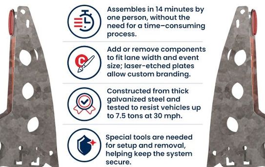 Block Axess | Vehicle Mitigation System