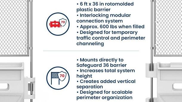 SafeGuard 36 + Fence Topper | Water Barricades Truckload